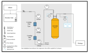 Figure 2 setup